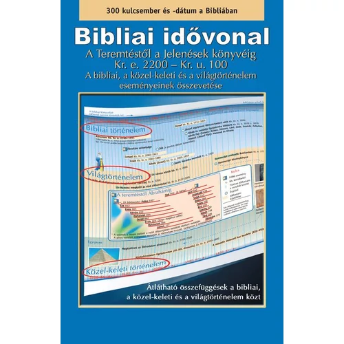 Bibliai idővonal